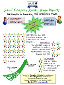 AGI Hospitality Recruiting 2012 Year End Stats